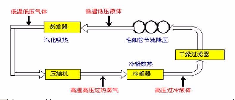 制冷系統(tǒng)